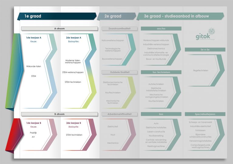 Studieaanbod 2020-2021 eerste graad
